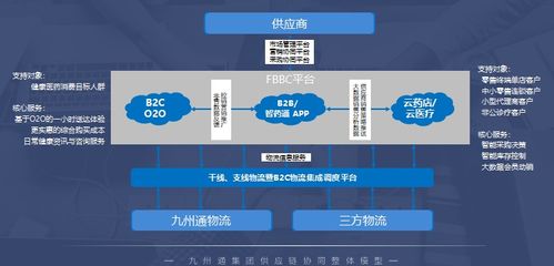 采购服务网 物流与采购联合会采购与供应链管理专业委员会 中物联采购委 采购 供应链 采购与供应链