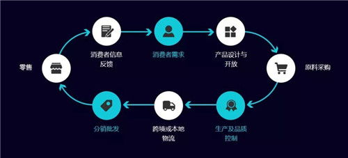 强势供应商该如何管理 应对策略有哪些